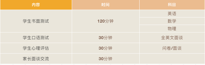 福山正達學院測試安排