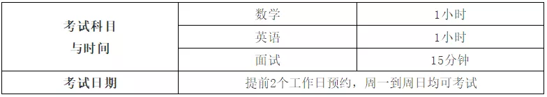 考試科目及時間