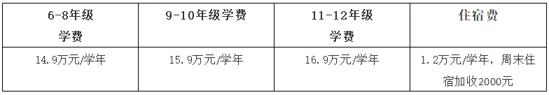 收費標準