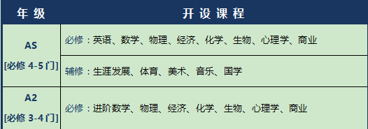 科橋學院課程設置