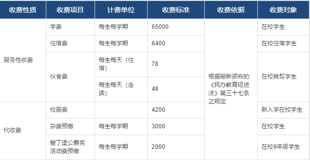 小學部收費公示表