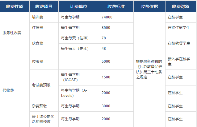 高中部收費公示表