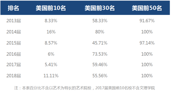 錄取率