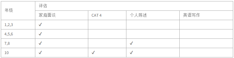 測試評估