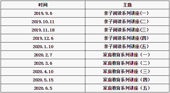 講座安排