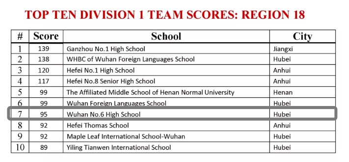 武漢六中國際部獲得了區域團隊獎