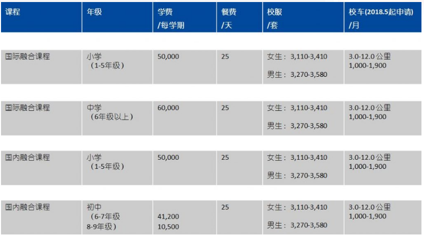 學(xué)費信息