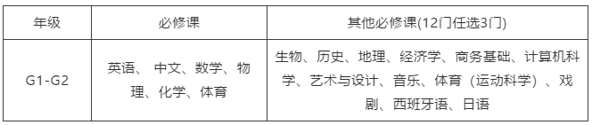 G年級課程設置