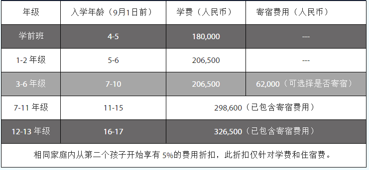 深圳曼徹斯通城堡學費明細