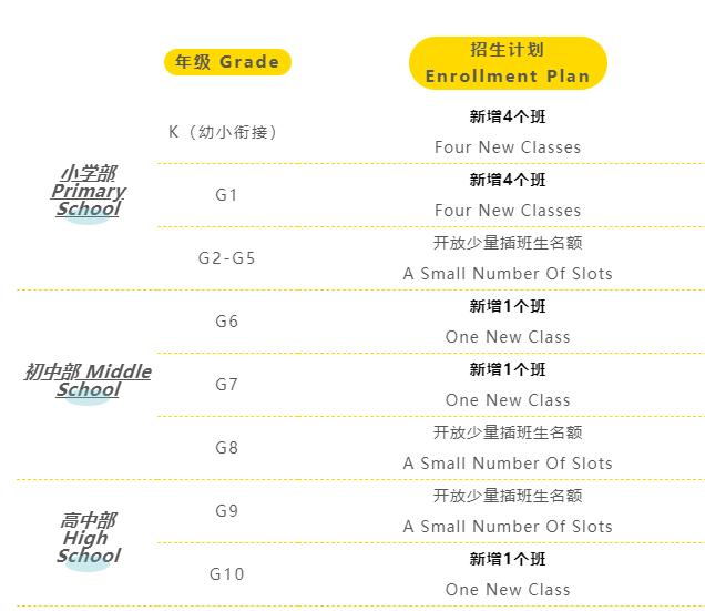 北京海淀凱文學校2020-2021新學年招生計劃