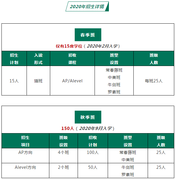 武漢六中國際部2020年招生簡章