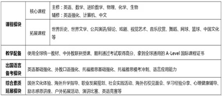 課程設(shè)置