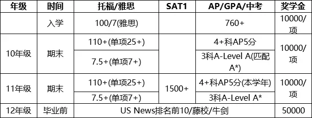 獎學金表格