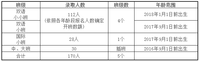 招生計劃