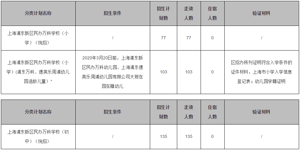 招生計劃