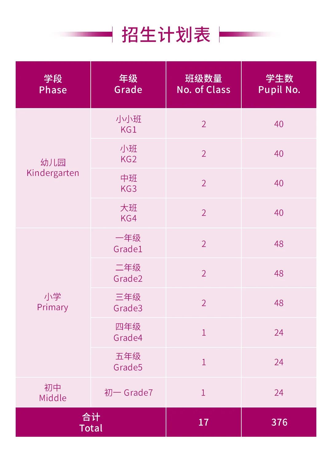 廣州斐特思公學2020招生計劃