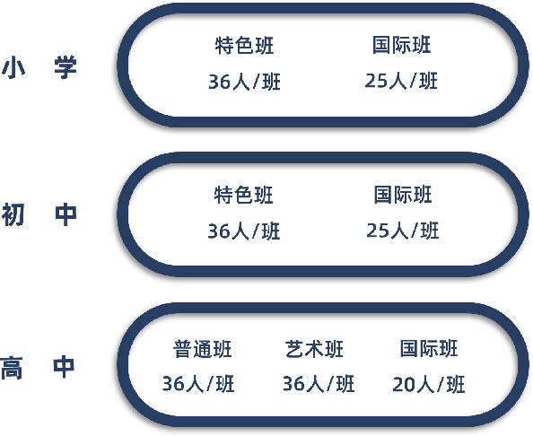 徐州華頓國(guó)際學(xué)校2020年招生計(jì)劃