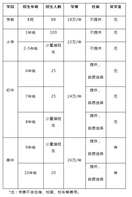 海淀凱文學校招生計劃