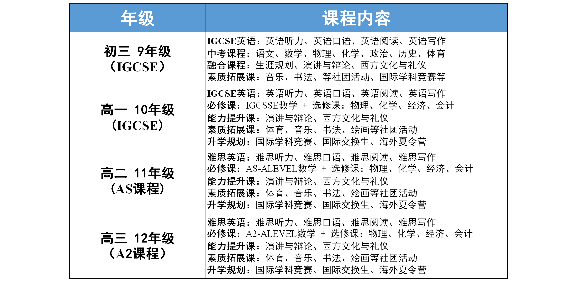 A-level課程設置