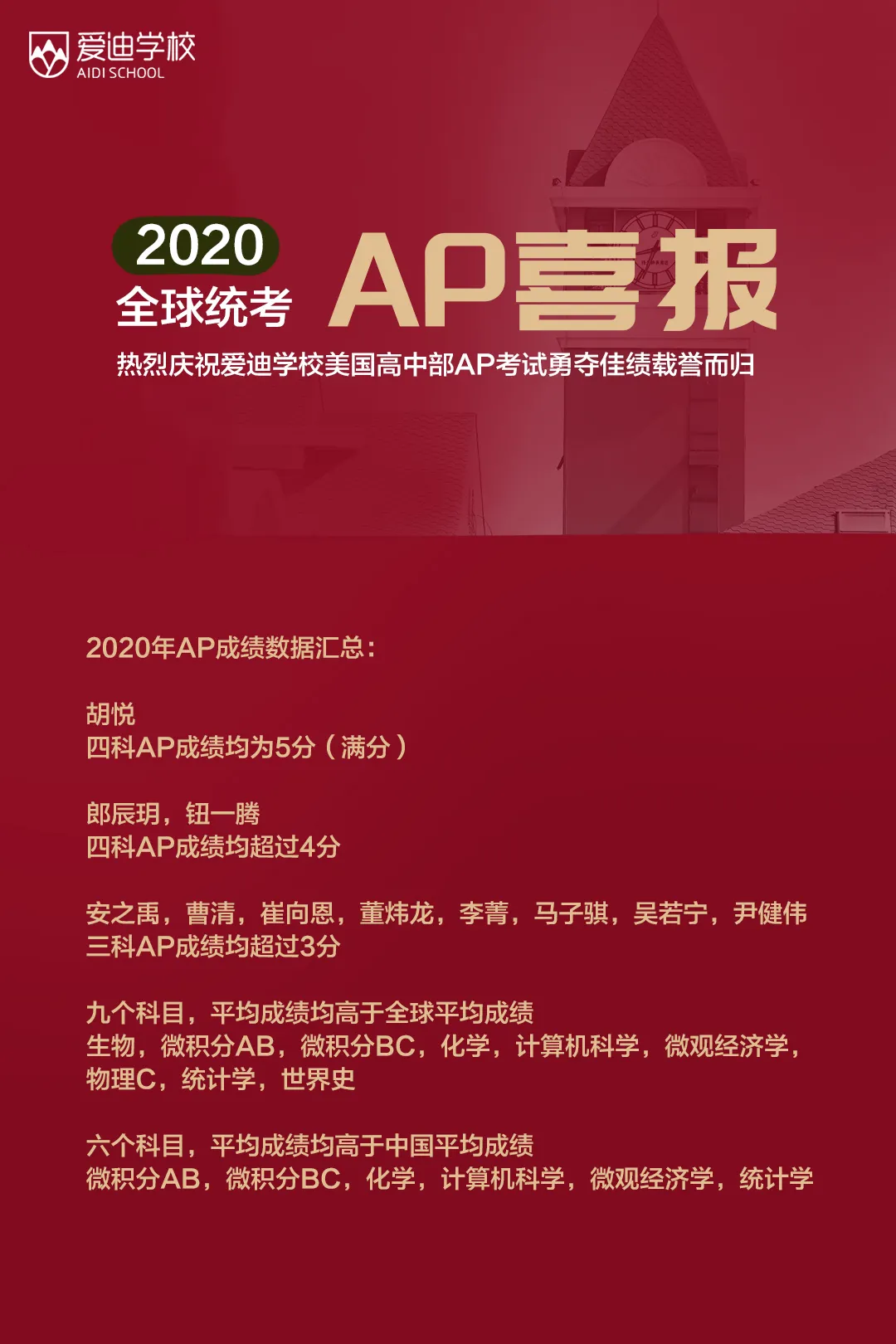 北京愛迪國際學校2020年AP考試成績公布