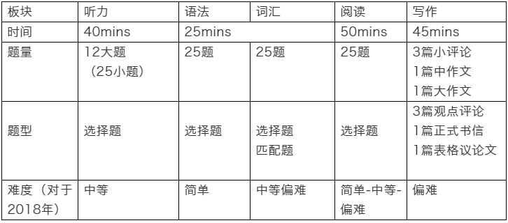 雅思考試相關