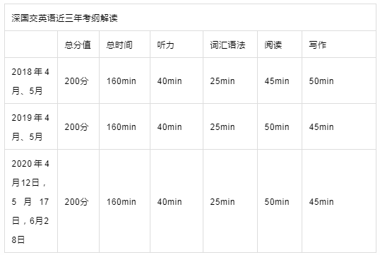 深國交英語近三年考綱