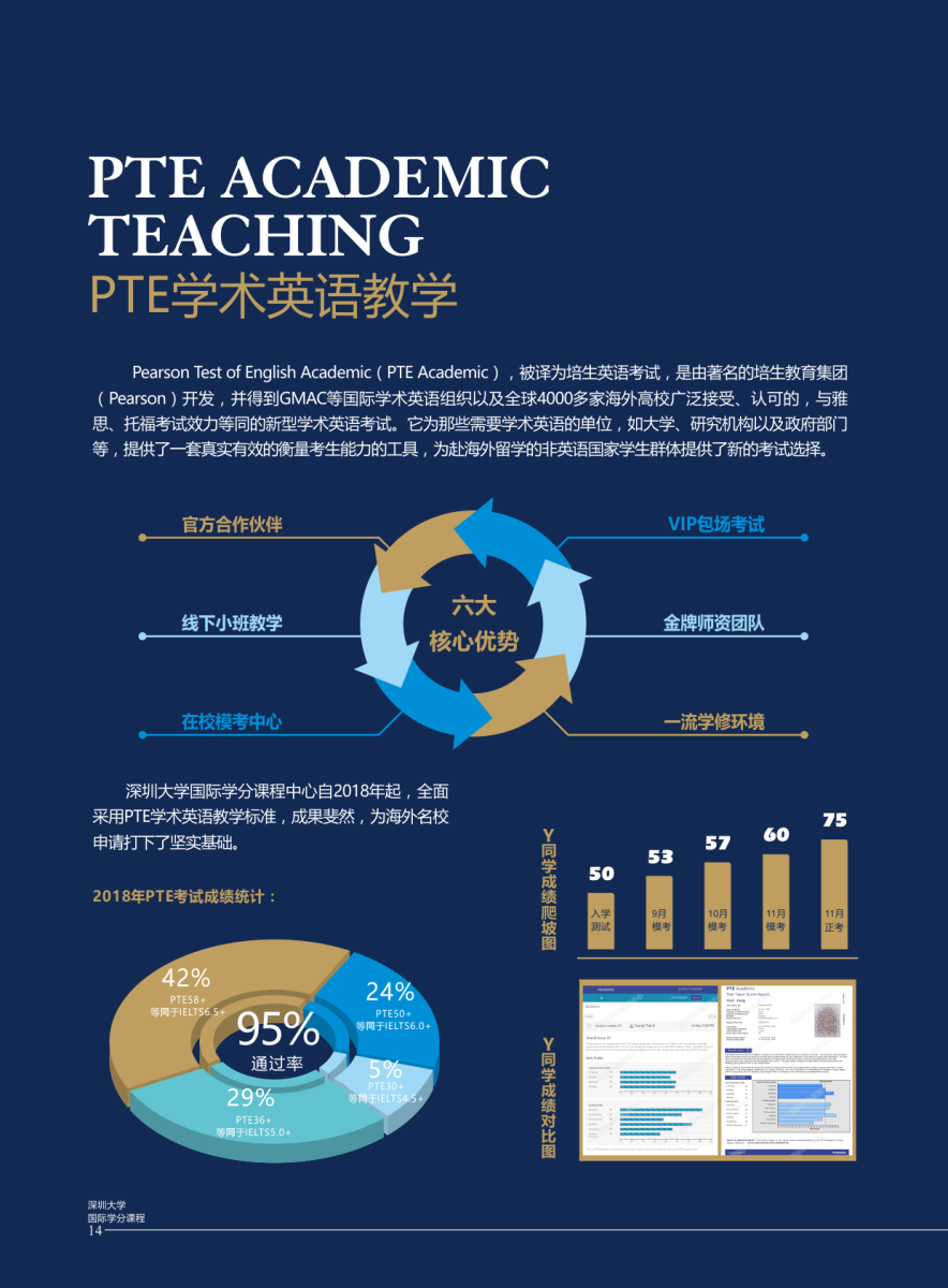 PTE學(xué)術(shù)英語(yǔ)