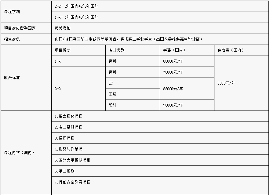 華南理工大學 2+2/3英澳加美海外大學本科信息