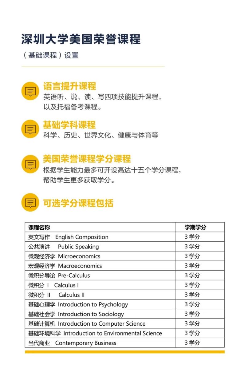 基礎課程設置