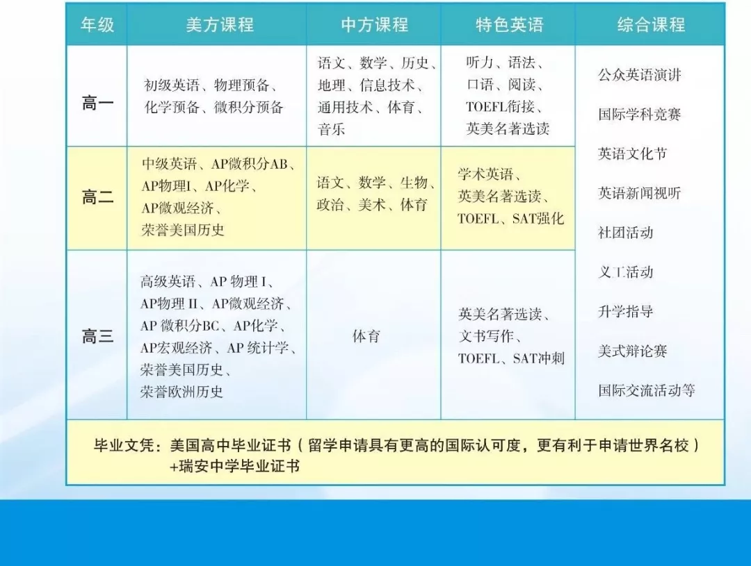 瑞安中學(xué)國際部課程設(shè)置