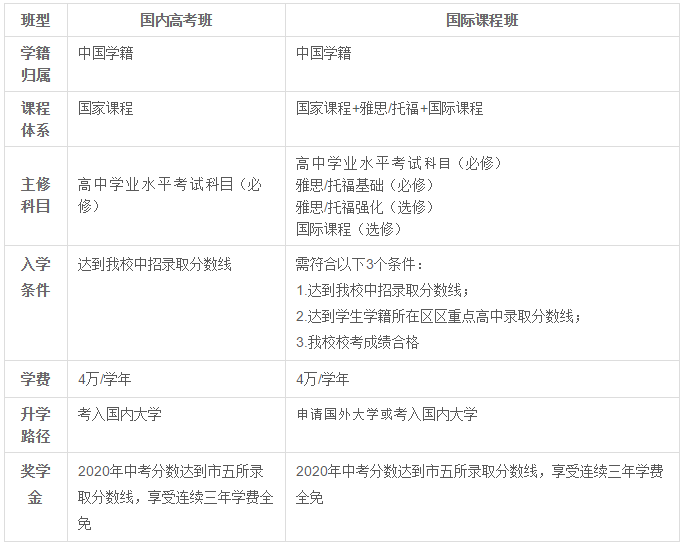 美達(dá)菲高中2020年高一新生預(yù)錄取政策