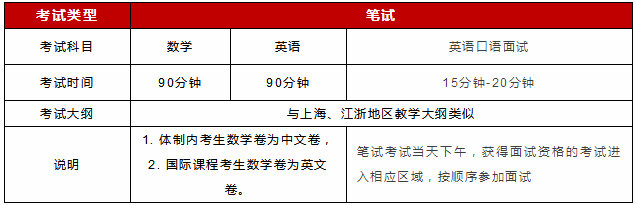 上海光華學院劍橋國際中心考試科目