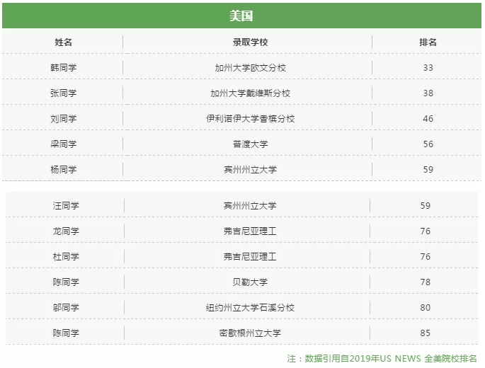 廣州市第一中學(xué)國(guó)際部錄取情況