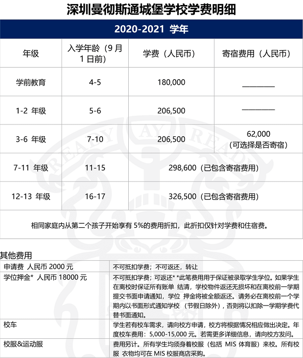 深圳曼徹斯通城堡學(xué)校學(xué)費明細(xì)