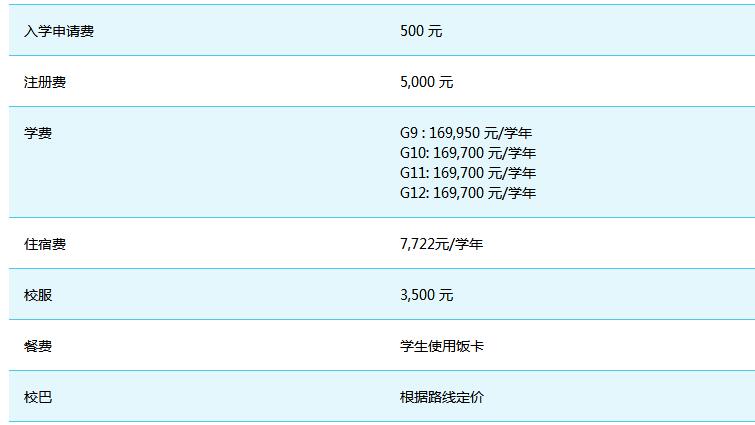 ULC劍橋國際高中費用