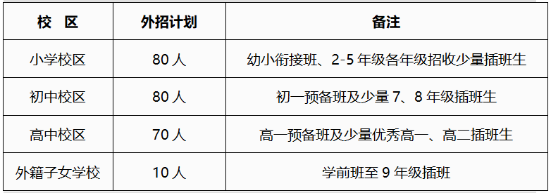 武漢楓葉國際學(xué)校2021年春季招生計劃