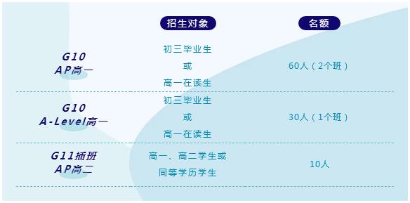 廣東華僑中學國際部招生計劃