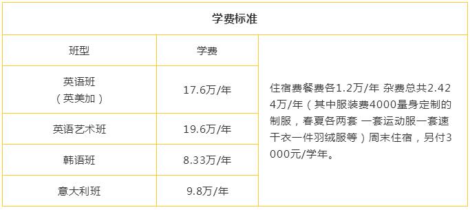 北京市新府學(xué)外國(guó)語(yǔ)學(xué)校學(xué)費(fèi)參考