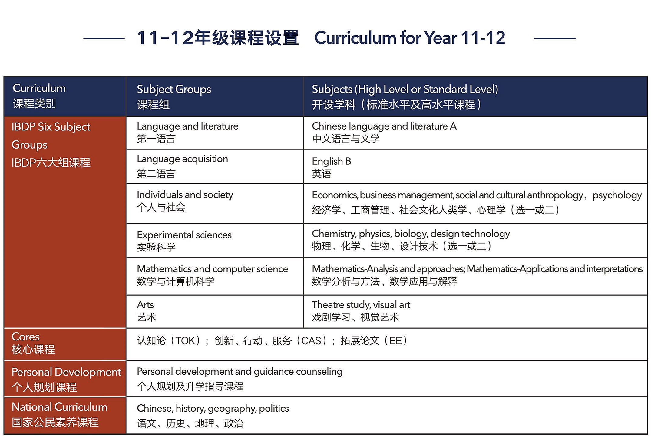 上海浦東萬科學校高中IBDP課程