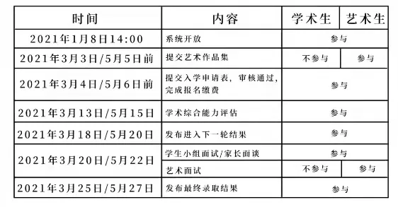 如何做好報名準備?