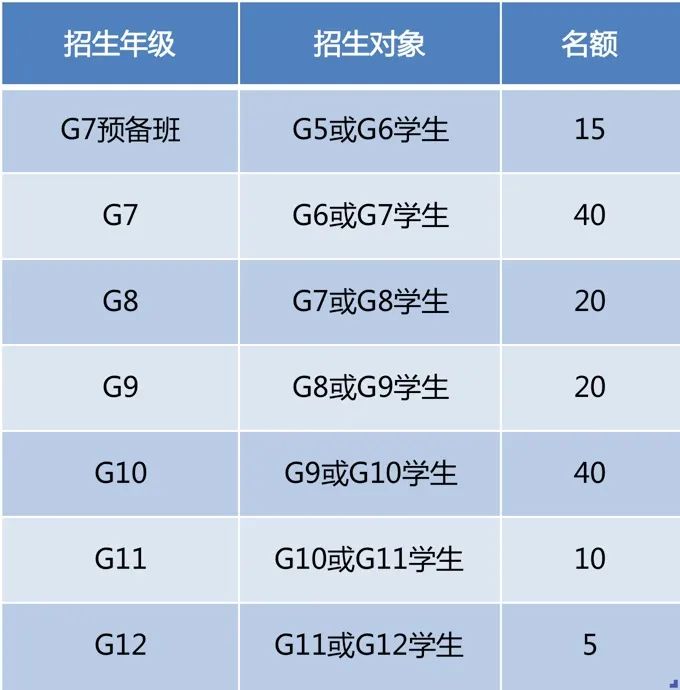 橘郡美高深大校區(qū)2021年招生簡(jiǎn)章