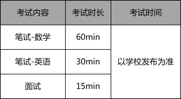 橘郡美高深大校區(qū)招生考試科目