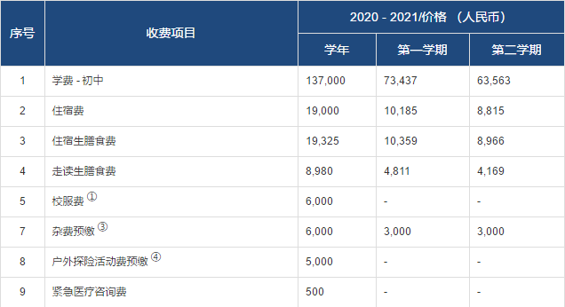 常州威雅初中部2020-2021收費項目