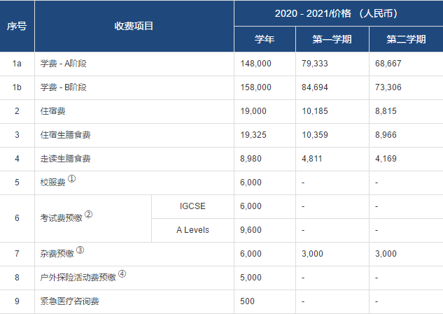 常州威雅培訓部2020-2021收費項目