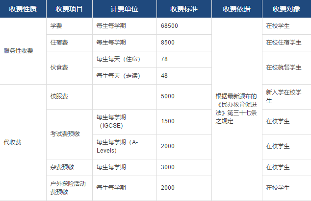 常州威雅初中部收費公示表