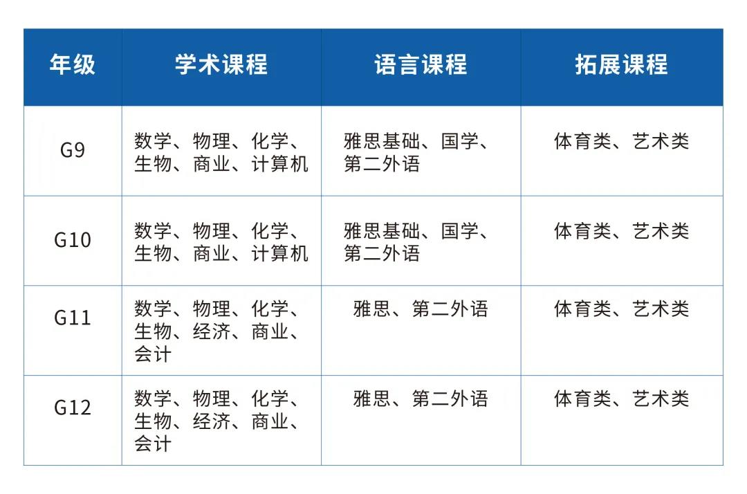 英領(lǐng)國(guó)際學(xué)校南京考試中心課程