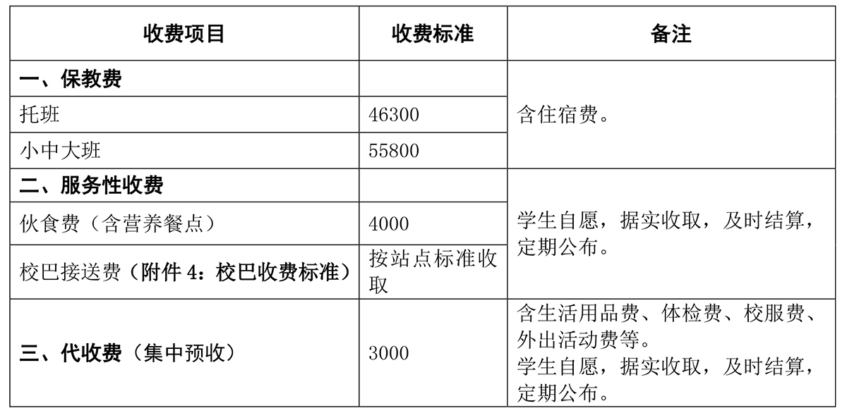 幼兒園收費項目及收費明細標準