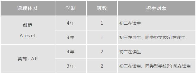 上海諾科學校