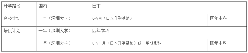 擇校計劃