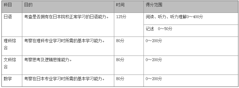 日本留學考試